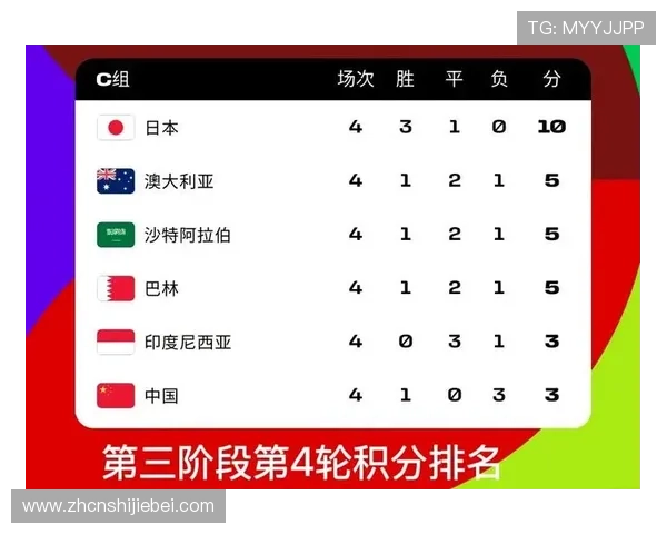 如何理解世界杯欧洲区预选赛出线规则中的积分与排名机制