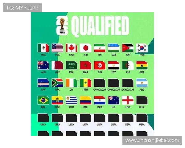 2026年世界杯48支参赛队伍名单及其教练团队详细介绍