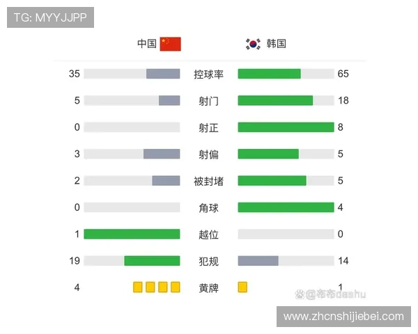 2026年世界杯亚洲区预选赛赛况实时更新与比赛结果统计分析指南 2026年世界杯亚洲区预选赛赛况实时更新与比赛结果统计分析指南