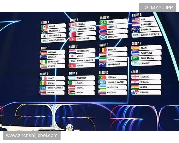 2026年世界杯举办时间地点详细介绍及最新赛事安排