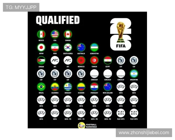 2026年世界杯小组赛分组详细介绍及各组晋级形势分析