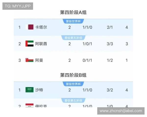 2026年世界杯比赛时间表最新版本,详细列出每场比赛的具体时间 2026年世界杯比赛时间表最新版本,详细列出每场比赛的具体时间