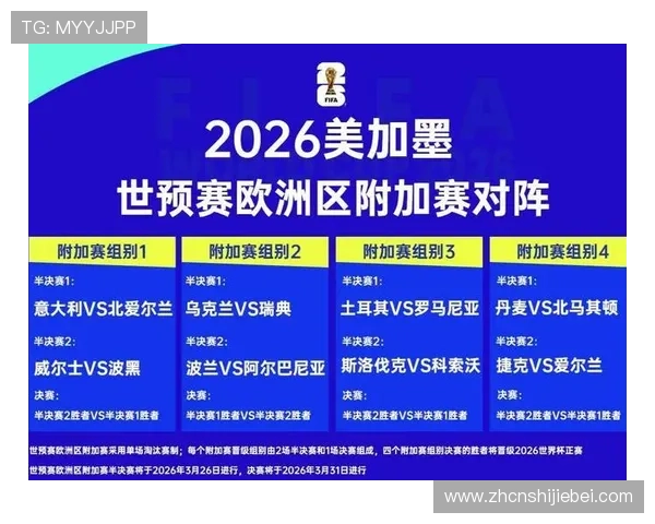 2026年世界杯欧洲区积分榜最新数据公布，欧洲强队排名一览