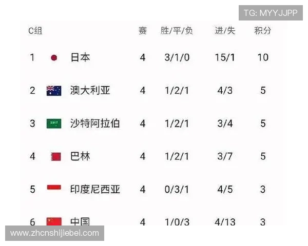 2026年世界杯预选赛中国队历史战绩与未来晋级希望全面总结 2026年世界杯预选赛中国队历史战绩与未来晋级希望全面总结