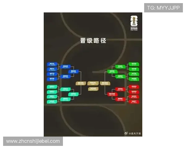 2026年美加墨世界杯晋级球队详细名单及晋级概率分析报告 2026年美加墨世界杯晋级球队详细名单及晋级概率分析报告