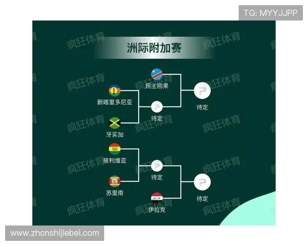 2026年足球世界杯预选赛赛程安排指南,详细介绍各国预选赛时间、比赛地点及重要赛事预告 2026年足球世界杯预选赛赛程安排指南,详细介绍各国预选赛时间、比赛地点及重要赛事预告