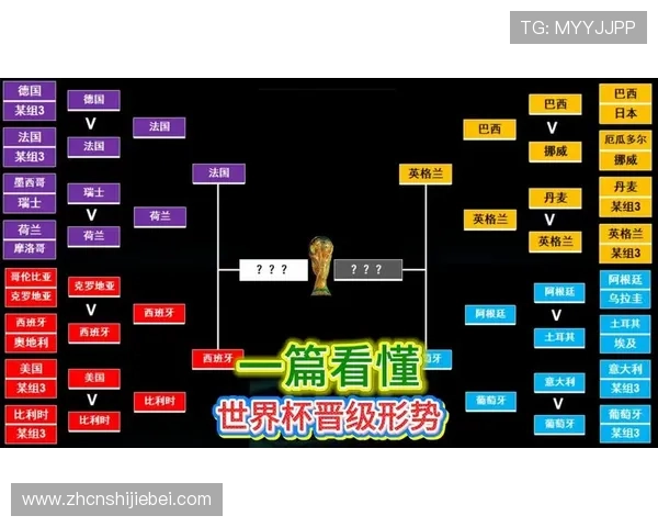2026美加墨世界杯抽签结果如何影响小组赛的竞争格局与晋级形势 2026美加墨世界杯抽签结果如何影响小组赛的竞争格局与晋级形势
