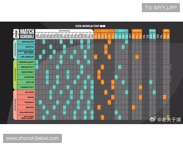 2026年美加墨世界杯赛程安排全景图，比赛时间、场馆信息一站式掌握
