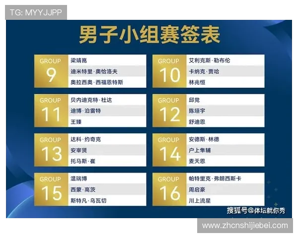 世界杯32强抽签后各队前景展望,专家分析晋级之路与潜在强敌布局 世界杯32强抽签后各队前景展望,专家分析晋级之路与潜在强敌布局