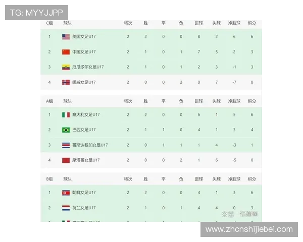世界杯冠军与四强球队的详细统计数据,助你深入了解每届比赛的精彩表现