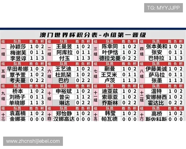 卡塔尔世界杯积分榜最新排名公布，详细分析各队积分变化与晋级形势