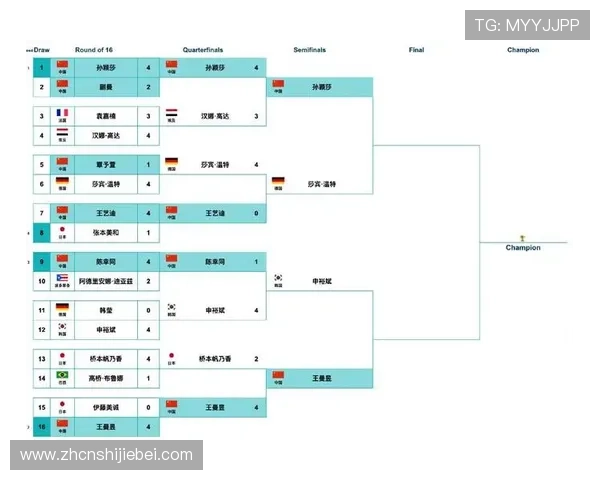 2026卡塔尔世界杯淘汰赛对阵图全景图及各阶段比赛精彩看点分析