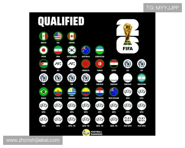 2026年世界杯48队晋级规则图全景解读与比赛晋级路径详解