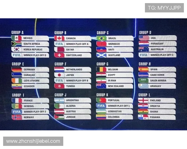 2026年世界杯48支球队参赛资格获得方式及各洲区预选赛最新动态