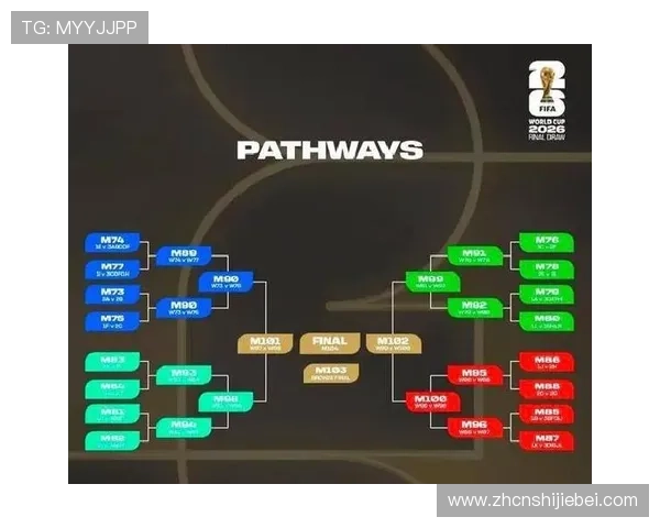 2026年世界杯亚洲区预选赛赛程表全解析，比赛时间地点及晋级规则一览