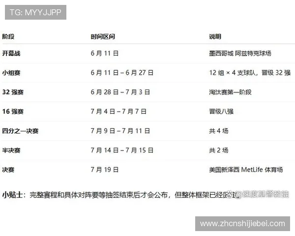 2026年世界杯举办地点确定时间及各国申办情况全面解析