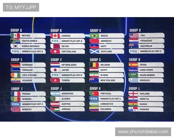 2026年世界杯亚洲区18强赛分组方案及比赛日程安排指南