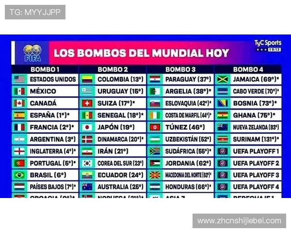 2026年世界杯分组抽签时间何时举行,官方最新公告及注意事项 2026年世界杯分组抽签时间何时举行,官方最新公告及注意事项