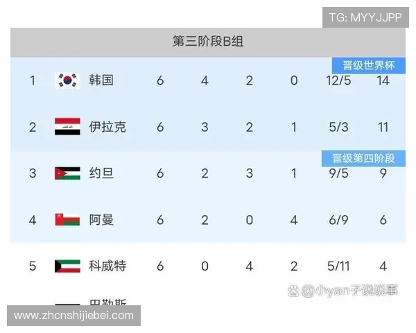 2026年世界杯参赛球队名单公布后对各队实力的全面评估