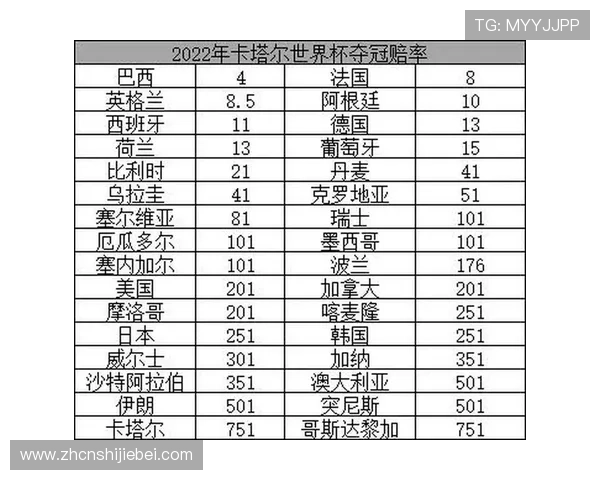 2026年世界杯射手榜排名前十全景解析，谁是最有可能夺冠的最佳射手