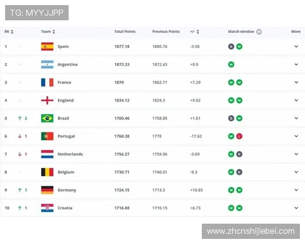 2026年世界杯直接参赛名额如何影响各大洲足球实力格局的变化分析