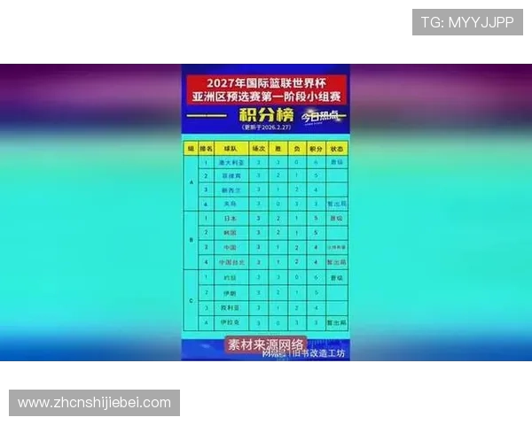 2026年世界杯预选赛亚洲区积分排名详细分析各队排名变化趋势与未来展望