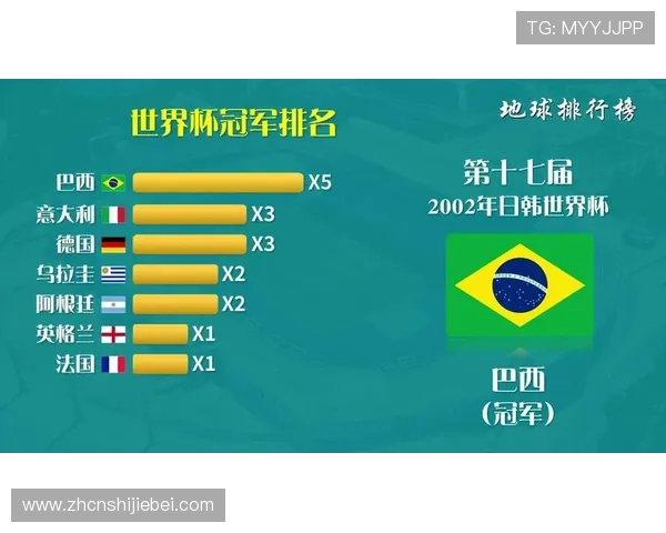 世界杯冠军表历届排行榜最新完整数据详解,带你了解每届冠军球队的详细信息 世界杯冠军表历届排行榜最新完整数据详解,带你了解每届冠军球队的详细信息