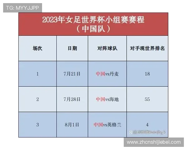 世界杯预选赛全部赛程详细安排及最新时间表一览 世界杯预选赛全部赛程详细安排及最新时间表一览