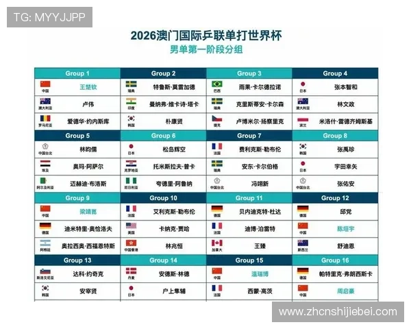 深入分析世界杯抽签对各国出线形势的影响及策略建议