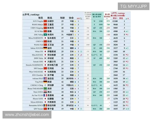 足球世界杯预选赛积分榜实时追踪，分析各国积分变化对晋级形势的影响