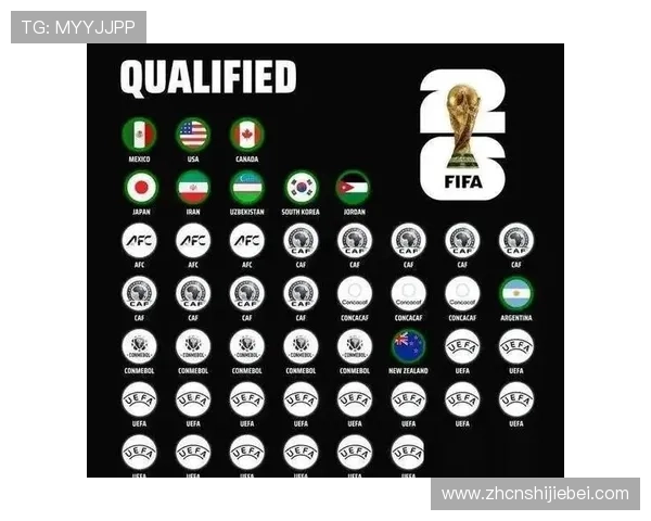 2026年世界杯48支球队官方图片合集，详细展示每支球队的最新阵容和队服