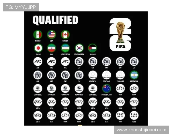 2026年世界杯48队晋级规则如何影响亚洲、非洲和欧洲球队的晋级机会