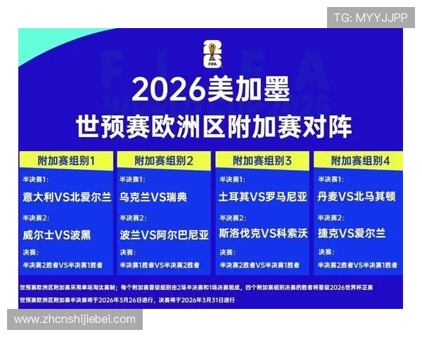 2026年世界杯参赛国家及其获得的名额分配规则详解 2026年世界杯参赛国家及其获得的名额分配规则详解