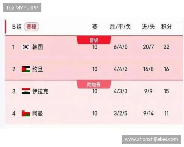2026年世界杯比赛时间安排详细介绍何时开赛何时结束 2026年世界杯比赛时间安排详细介绍何时开赛何时结束