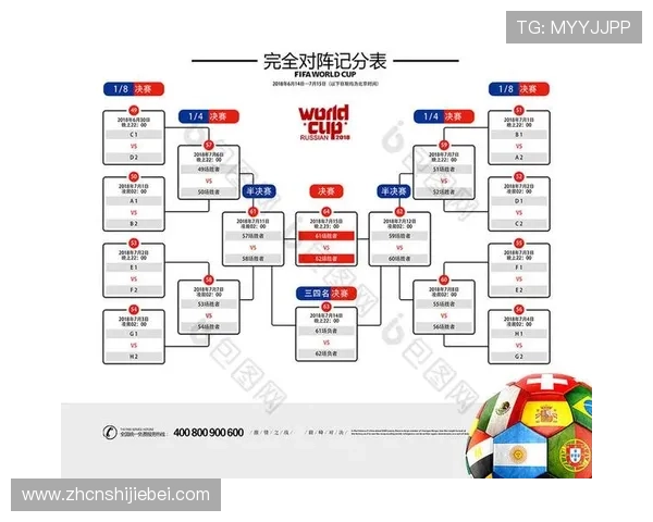 2026年世界杯淘汰赛对战表全景图,关注各队晋级可能性与赛程安排