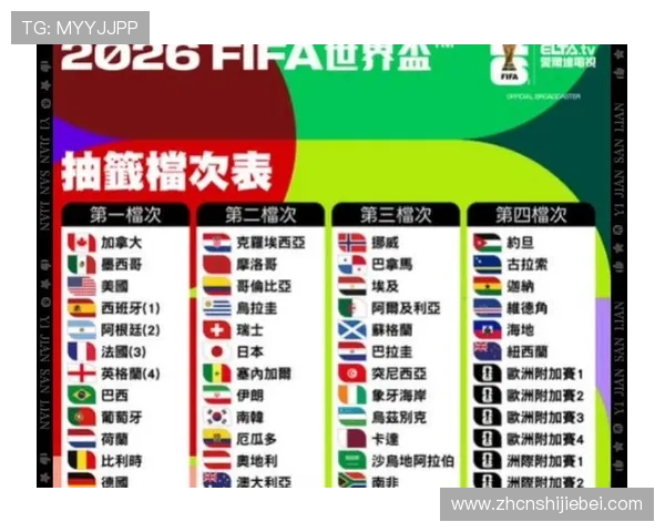 2026年世界杯预选赛分组详细解析及最新赛程安排
