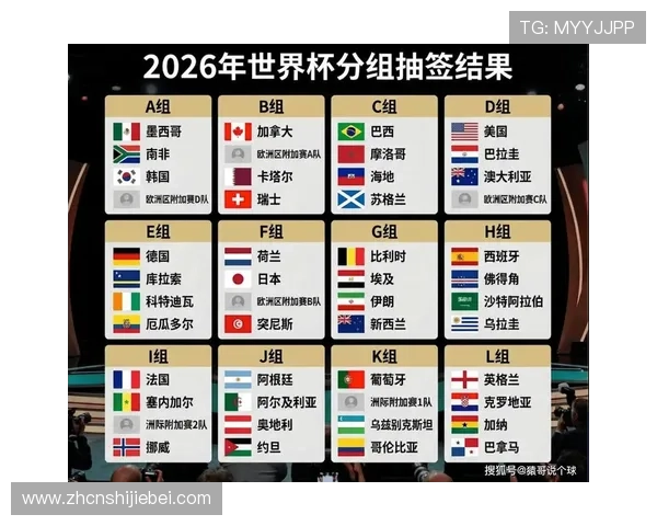 2026美加墨世界杯冠军热门球队盘点与夺冠概率分析