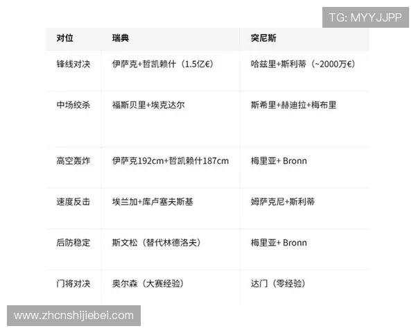 2026年世界杯瑞典突尼斯比赛后防线漏洞与优势解析为球队战术提供参考