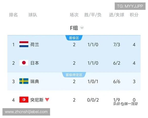 世界杯突尼斯对阵荷兰比赛真相揭秘赛事真实性与赛程安排分析 世界杯突尼斯对阵荷兰比赛真相揭秘赛事真实性与赛程安排分析