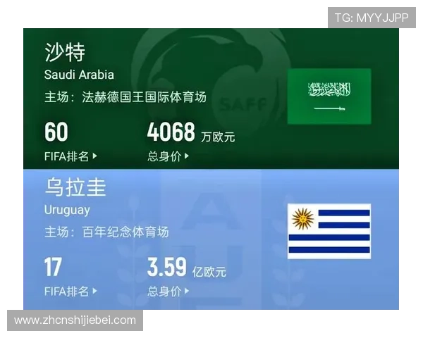 乌拉圭与沙特世界杯比赛提醒:比赛时间、直播平台及球队状态最新分析